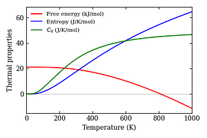 thermal_properties.png