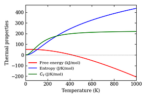 thermal_properties.png