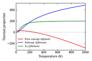 thermal_properties.png