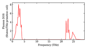 total_dos.png