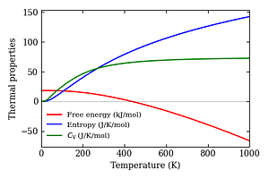 thermal_properties.png