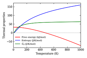 thermal_properties.png