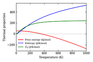 thermal_properties.png
