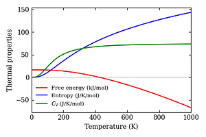 thermal_properties.png