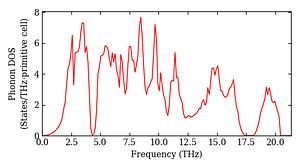 total_dos.png