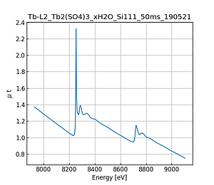 Tb2(SO4)3_xH2O.thumb.png