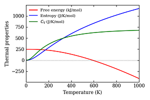 thermal_properties.png