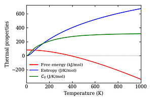 thermal_properties.png