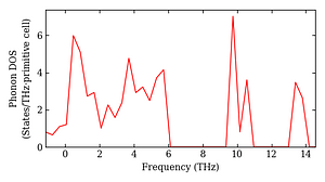 total_dos.png