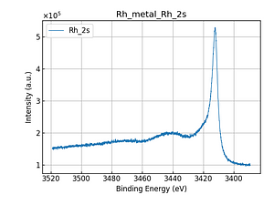 Rh_metal_Rh_2s.png