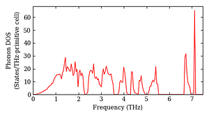 total_dos.png