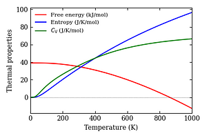 thermal_properties.png