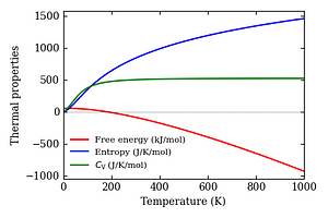 thermal_properties.png