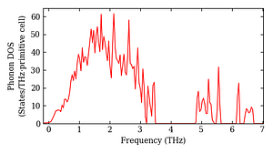 total_dos.png