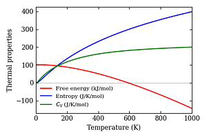 thermal_properties.png
