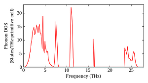 total_dos.png