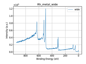 Rh_metal_wide.png