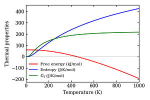 thermal_properties.png