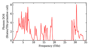 total_dos.png