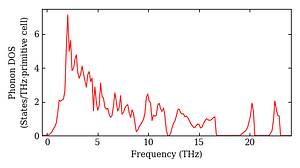 total_dos.png
