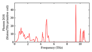 total_dos.png