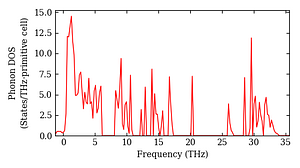 total_dos.png
