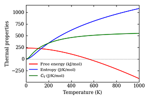 thermal_properties.png