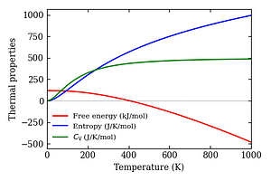 thermal_properties.png