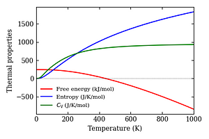 thermal_properties.png