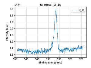 Ta_metal_O_1s.png