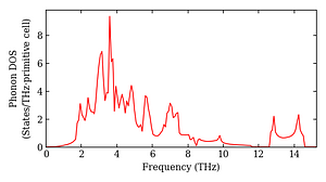 total_dos.png