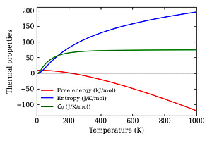 thermal_properties.png