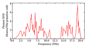 total_dos.png