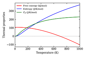 thermal_properties.png