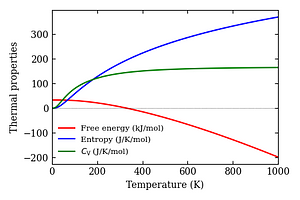 thermal_properties.png