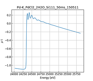 PdCl2_2H2O.thumb.png