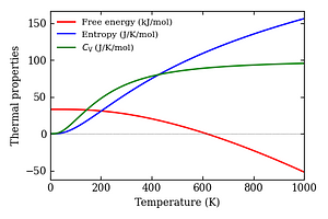 thermal_properties.png