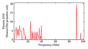 total_dos.png