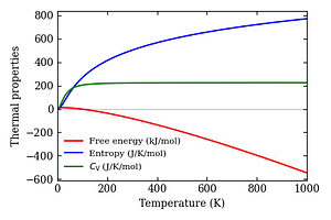 thermal_properties.png