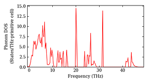 total_dos.png