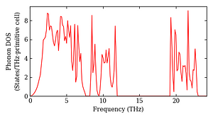 total_dos.png