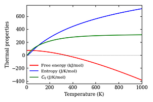 thermal_properties.png