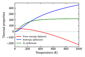 thermal_properties.png