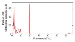 total_dos.png