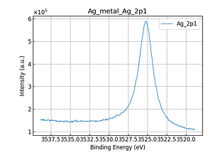 Ag_metal_Ag_2p1.png