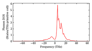 total_dos.png