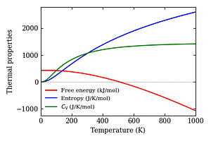 thermal_properties.png