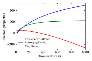 thermal_properties.png