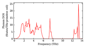 total_dos.png