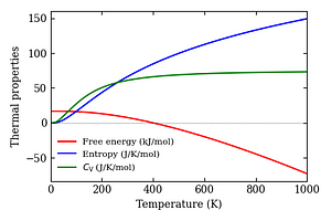 thermal_properties.png